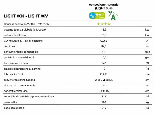 LIGHT 06N - immagine 4