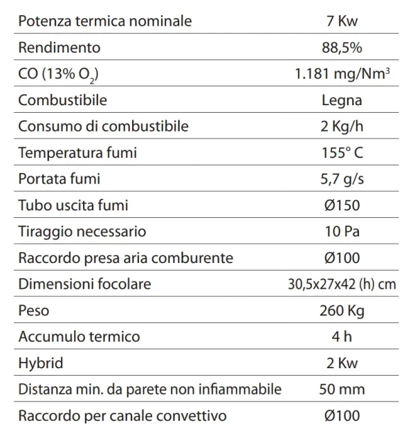 LA STUBETTA QUADRA 4 CORSI - immagine 3