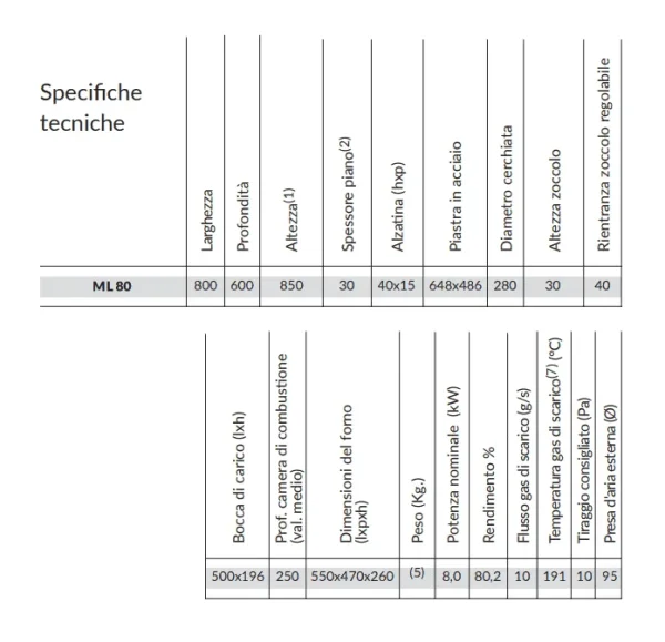 ML 80 - immagine 2