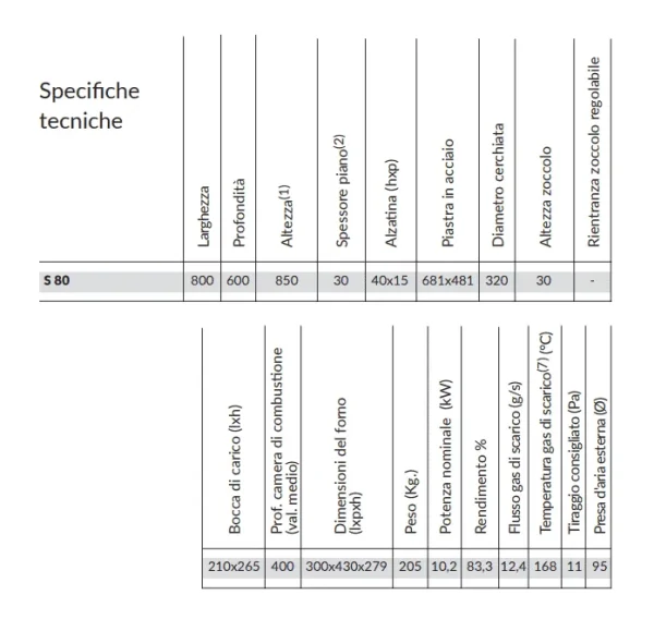S 80 DEKOR - immagine 2