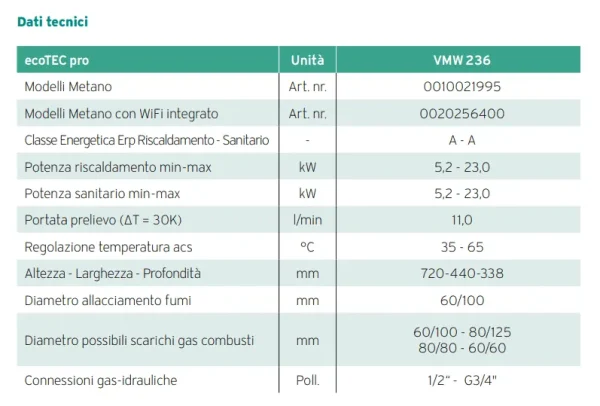 ECOTEC PRO VMW + 236/5-3 - immagine 2