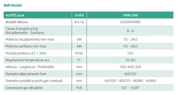 ECOTEC PURE VMW 246/7-2 - immagine 2